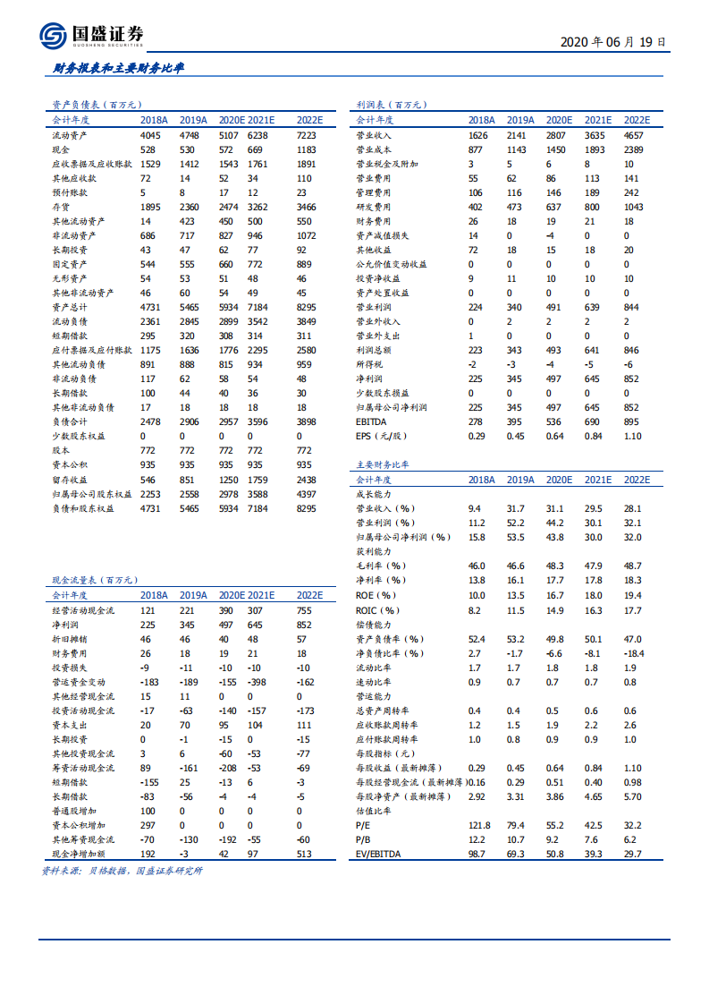 七一二-专网通信迎春风，乘风破浪龙抬头-200619.pdf 第2页