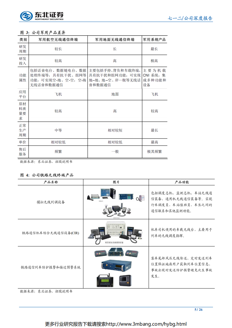 七一二-高研发投入，迎接军、民无线专网通信需求拐点-190626.pdf 第5页