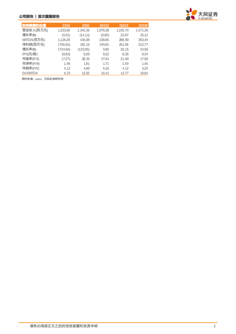 盛路通信-持续深耕军、民两用通信领域，未来持续发展可期-210604.pdf 第2页