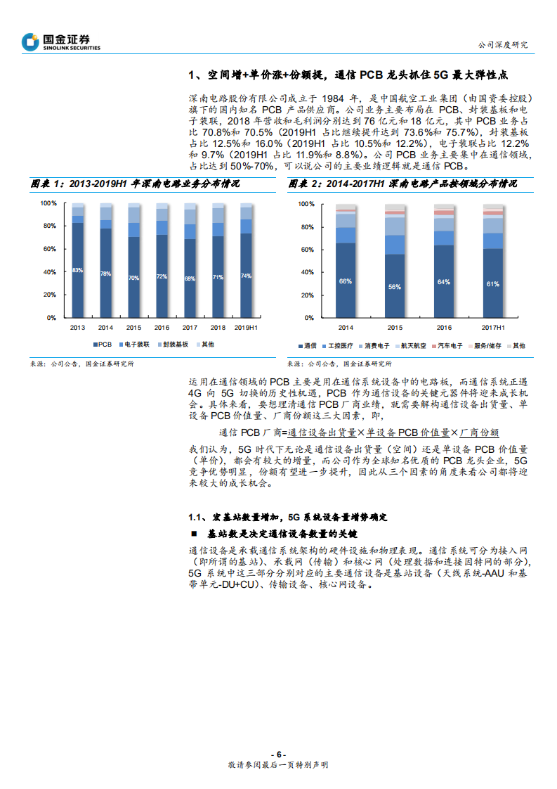 深南电路-5G时代，通信板、服务器板及封装基板有望多点开花-190915.pdf 第6页