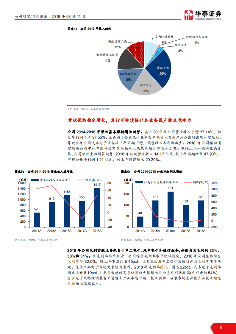 盛路通信-紧抓5G机遇，毫米波技术突出-190811.pdf 第6页