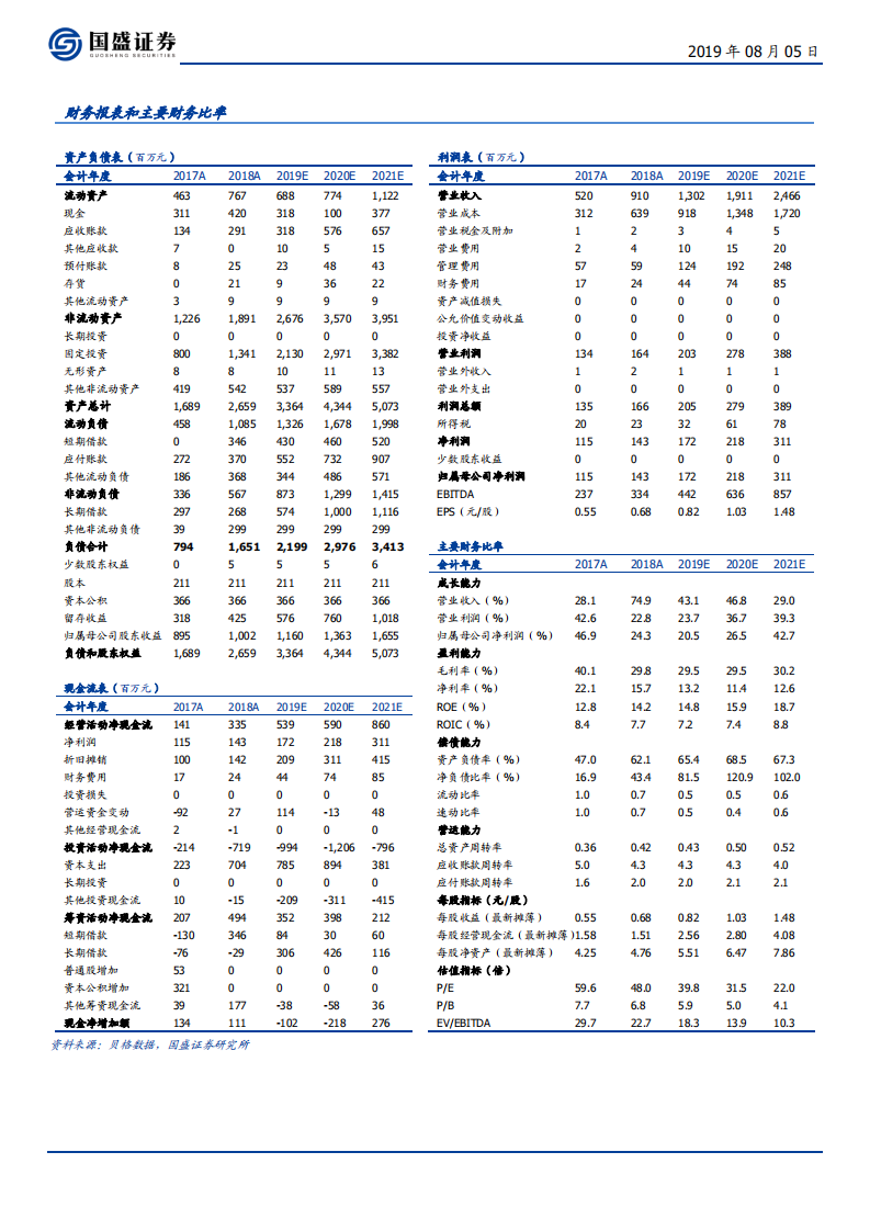 数据港-批发型IDC服务新星，绑定阿里进军云服务-190805.pdf 第2页