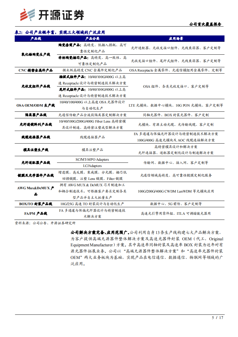 天孚通信-公司首次覆盖报告：5G拉开光通信升级帷幕，数据中心助力锦上添花-200508.pdf 第5页