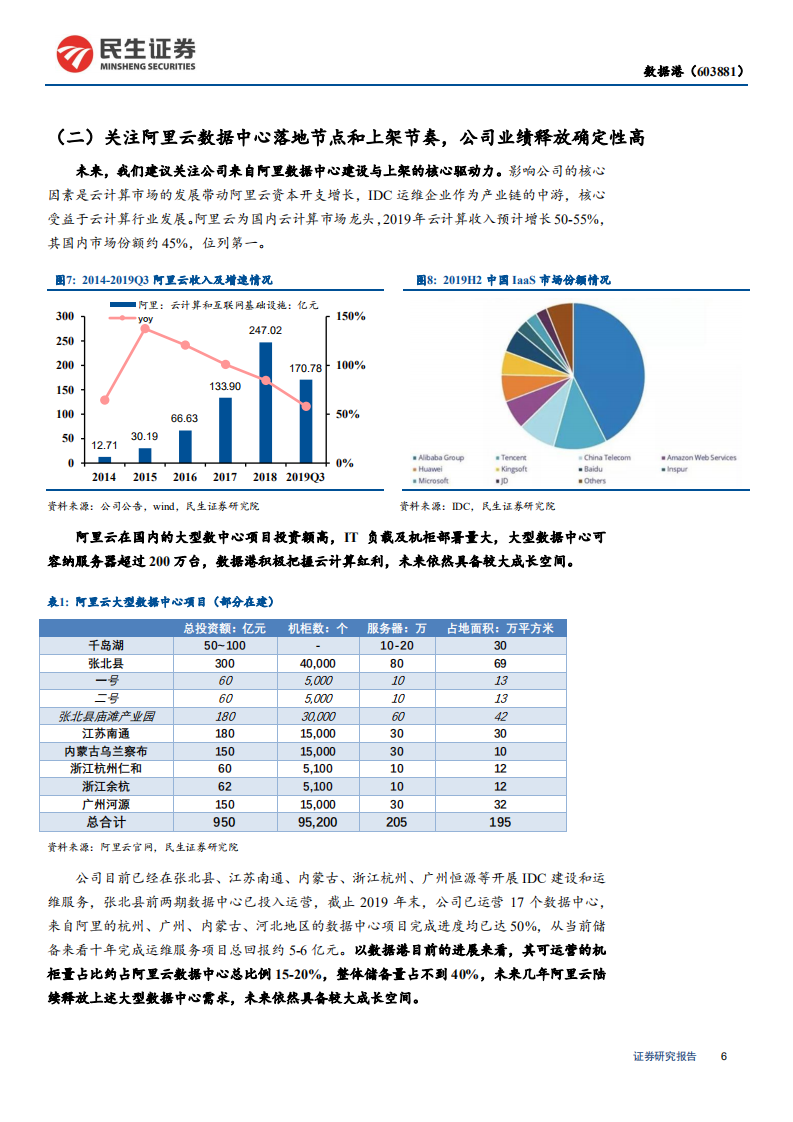 数据港-公司深度报告：绑定阿里分享云计算增长红利，资源储备足，百川终到海-200506.pdf 第6页