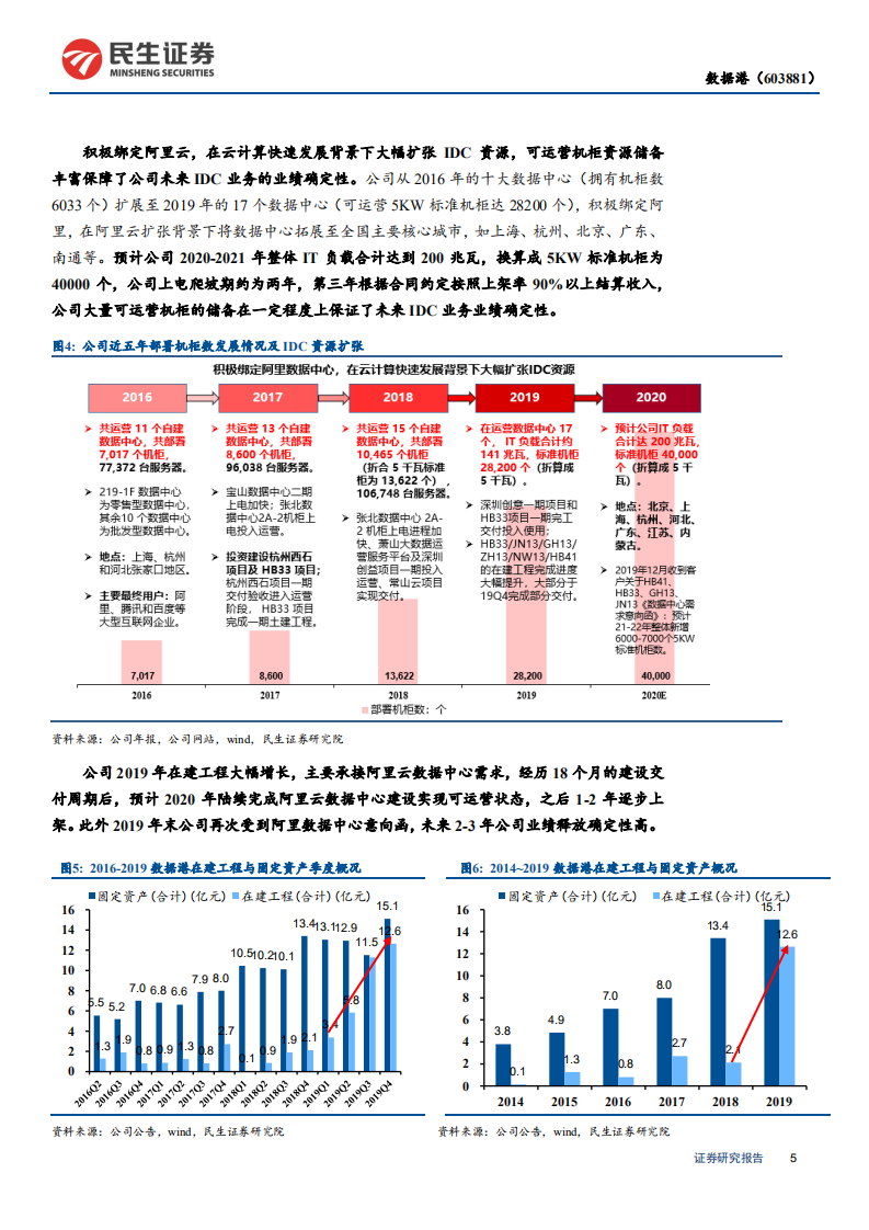 数据港-公司深度报告：绑定阿里分享云计算增长红利，资源储备足，百川终到海-200506.pdf 第5页
