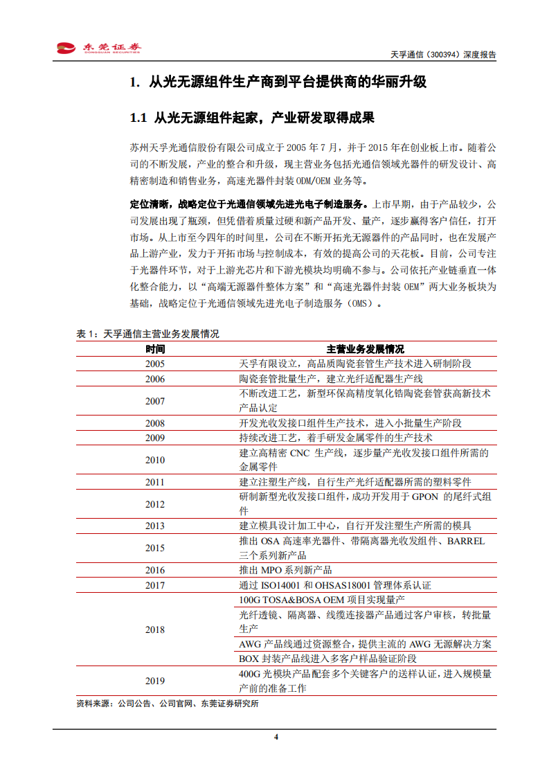 天孚通信-深度报告：踏上通信升级与光模块产业分工的新机遇-191122.pdf 第4页