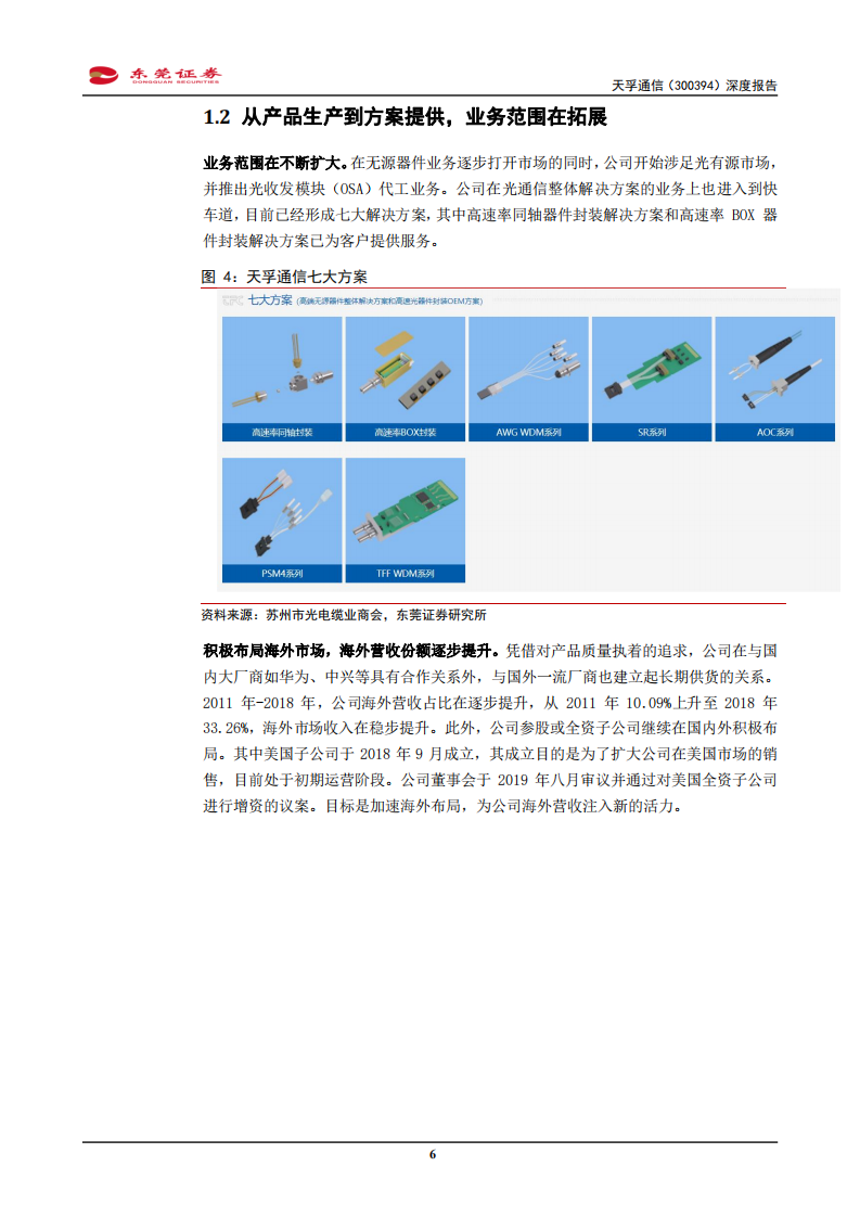 天孚通信-深度报告：踏上通信升级与光模块产业分工的新机遇-191122.pdf 第6页