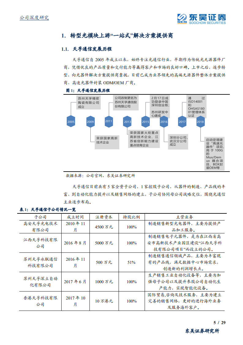 天孚通信-光模块上游“一站式”解决方案提供商，受益5G大周期景气度提升、业绩持续高增长-191014.pdf 第5页
