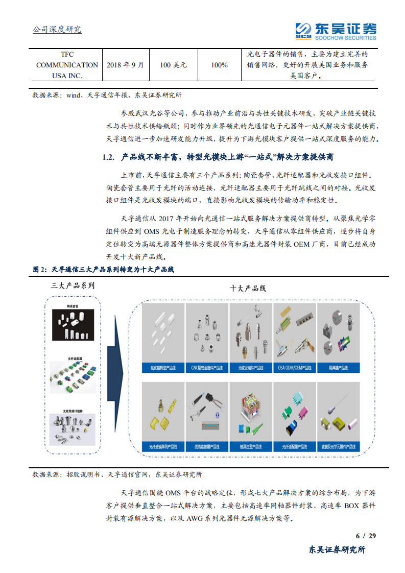 天孚通信-光模块上游“一站式”解决方案提供商，受益5G大周期景气度提升、业绩持续高增长-191014.pdf 第6页