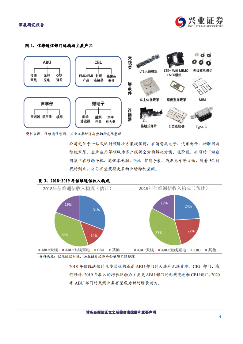 信维通信-5G 时代，泛射频龙头再出发-190902.pdf 第4页