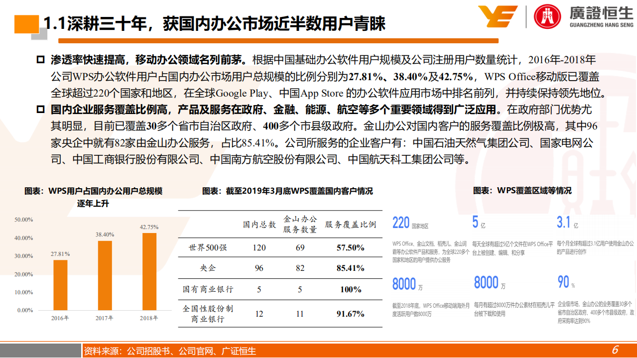 金山办公-深度报告：顺应国产化+云化趋势，国产办公软件龙头率先受益-191220.pdf 第6页