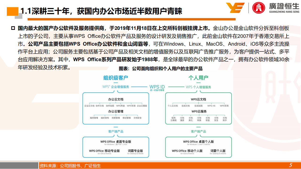 金山办公-深度报告：顺应国产化+云化趋势，国产办公软件龙头率先受益-191220.pdf 第5页