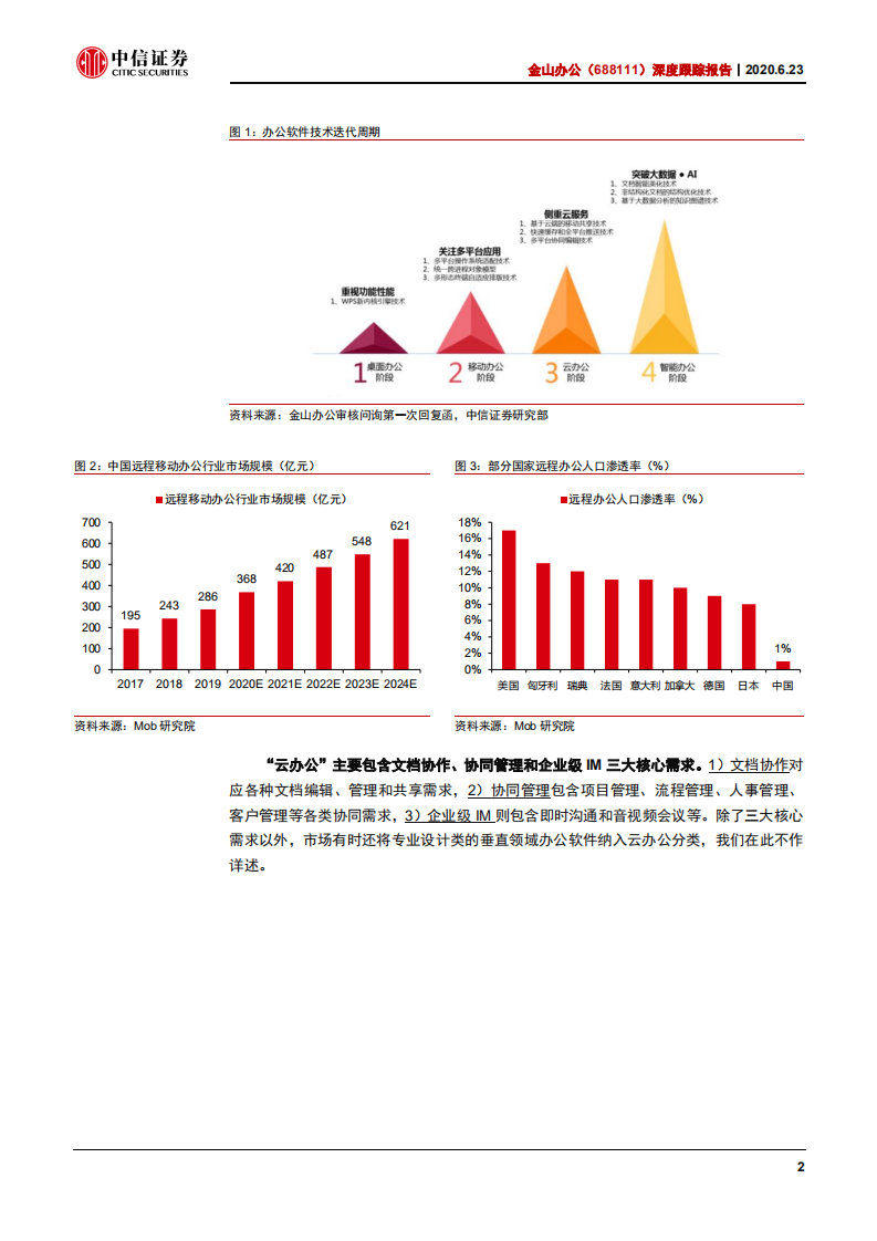 金山办公-深度跟踪报告：云文档构筑用户闭环-200623.pdf 第5页