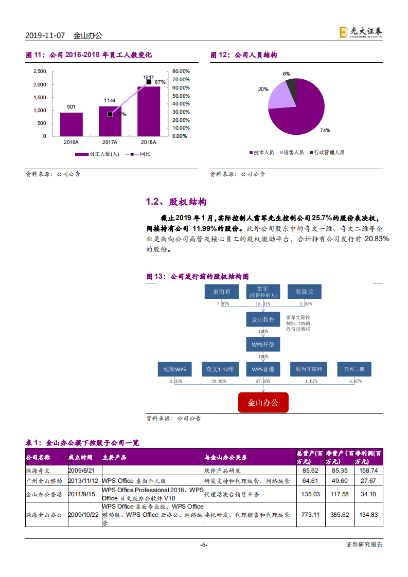 金山办公-新股定价报告：匠心三十载，再启新征程-191107.pdf 第6页