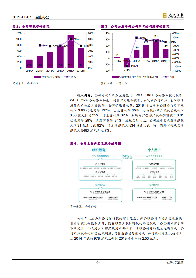 金山办公-新股定价报告：匠心三十载，再启新征程-191107.pdf 第3页