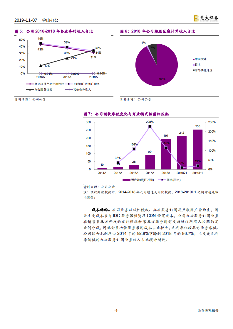 金山办公-新股定价报告：匠心三十载，再启新征程-191107.pdf 第4页