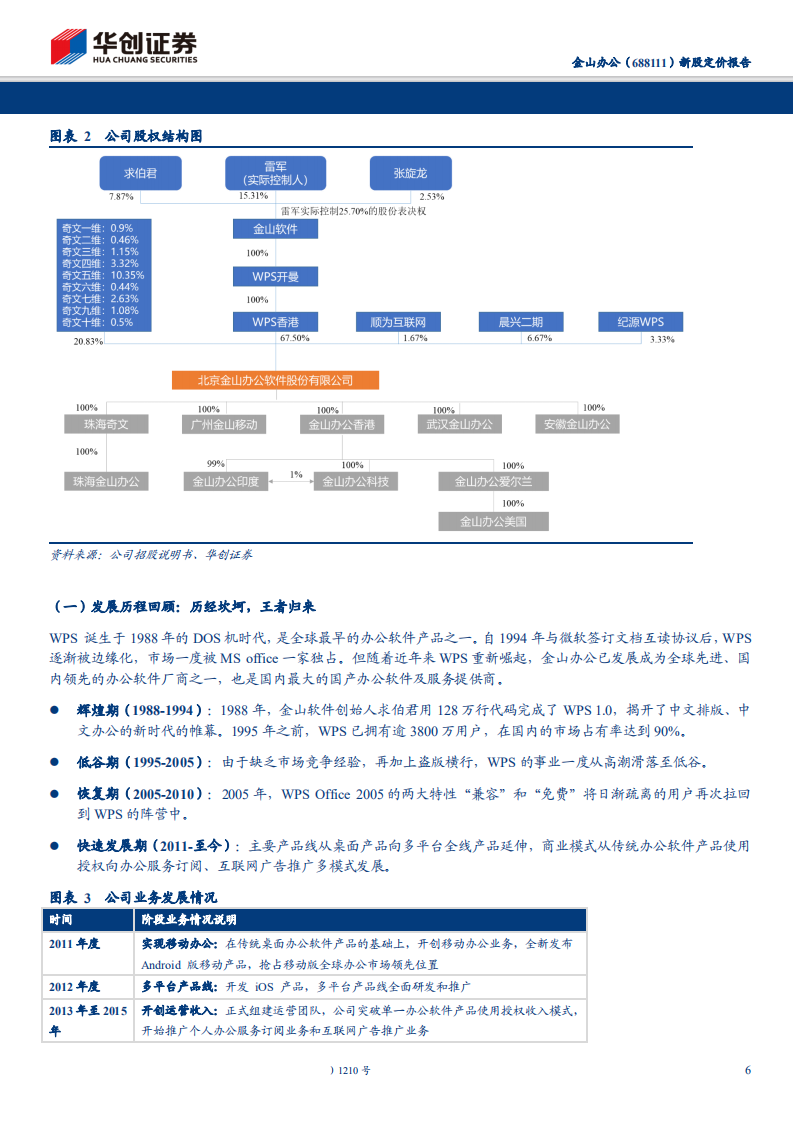 金山办公-新股定价报告：国产办公领军，科创优质龙头-191109.pdf 第6页