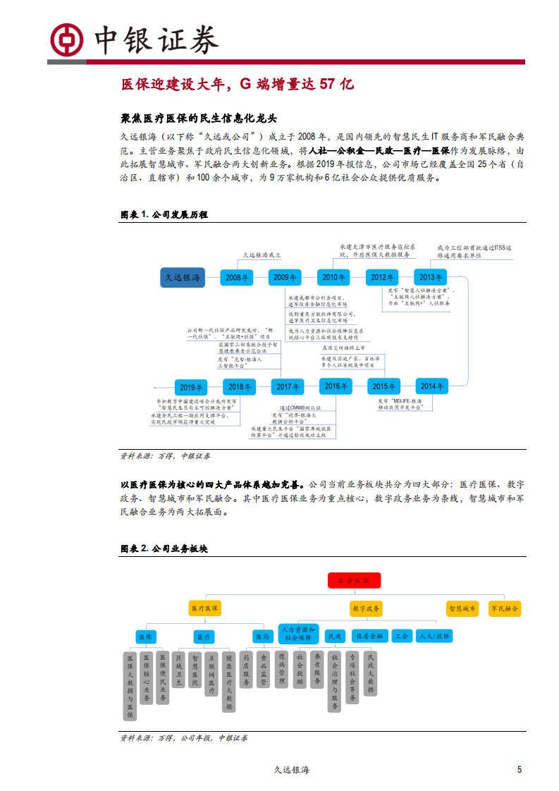 久远银海-奔跑在医保民政扩容赛道上的成长龙头-200619.pdf 第5页