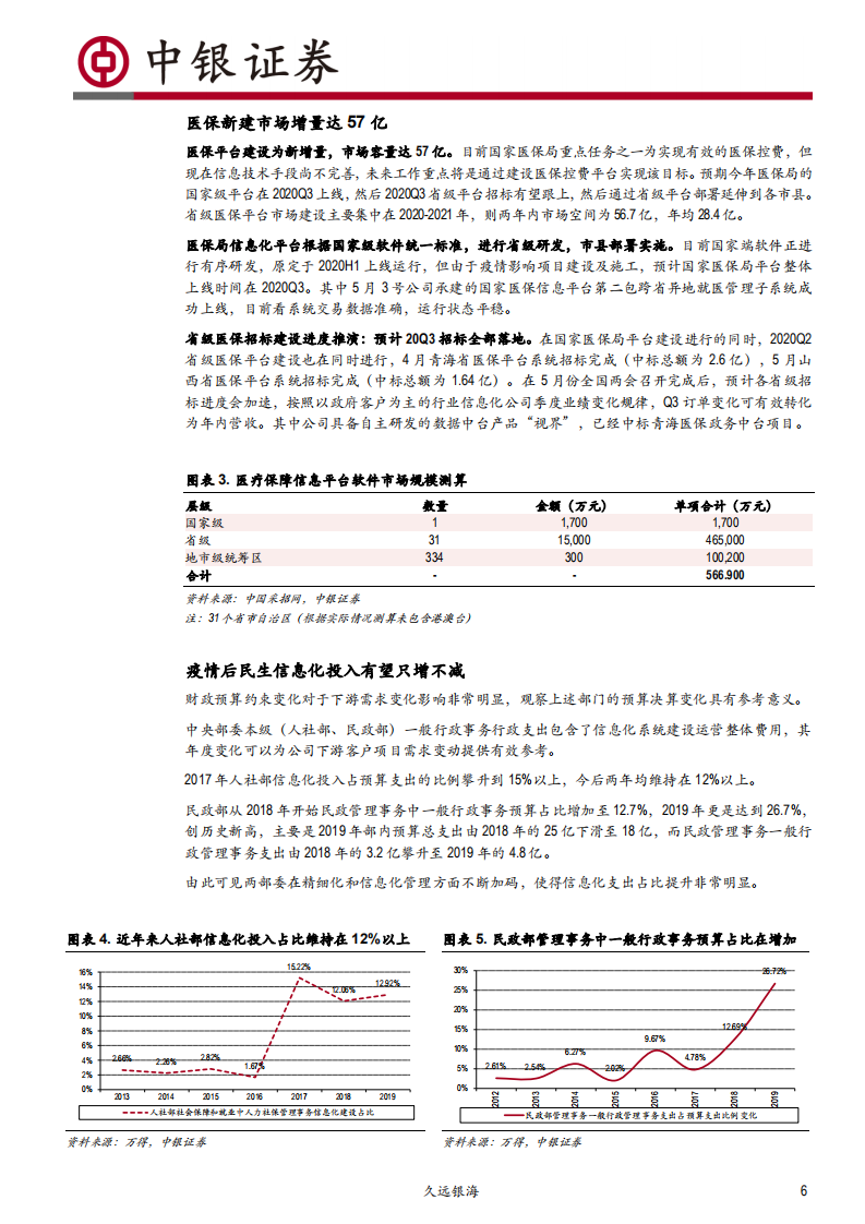 久远银海-奔跑在医保民政扩容赛道上的成长龙头-200619.pdf 第6页