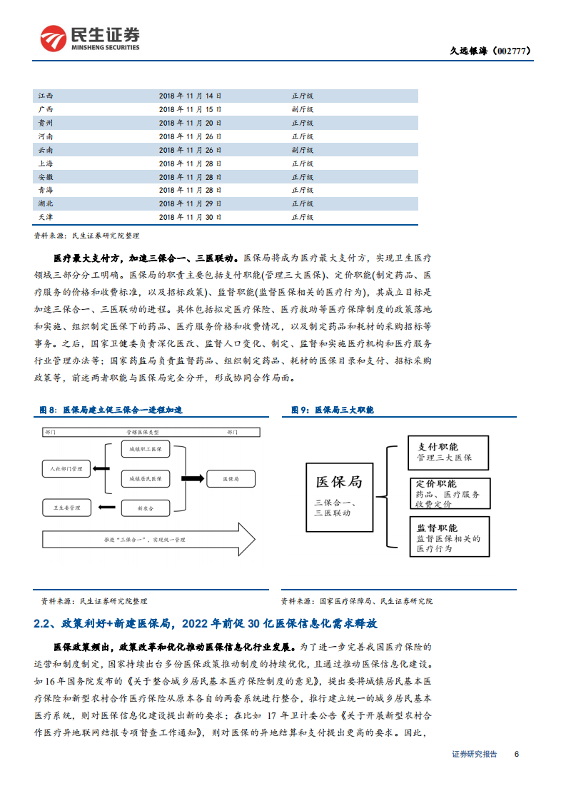久远银海-公司深度报告：医保IT建设周期启动，民生信息化龙头启航-190926.pdf 第6页