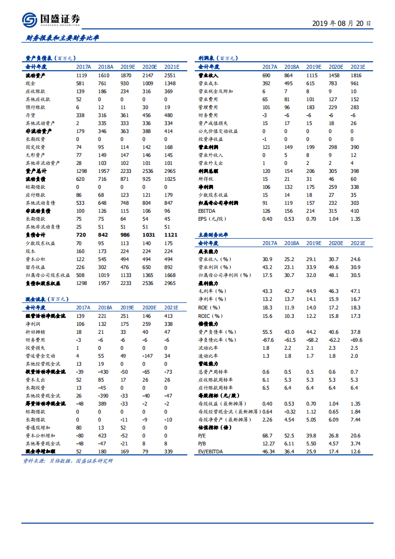 久远银海-民生信息化龙头受益医保TI建设潮，卡位控费升级商业模式-190820.pdf 第2页