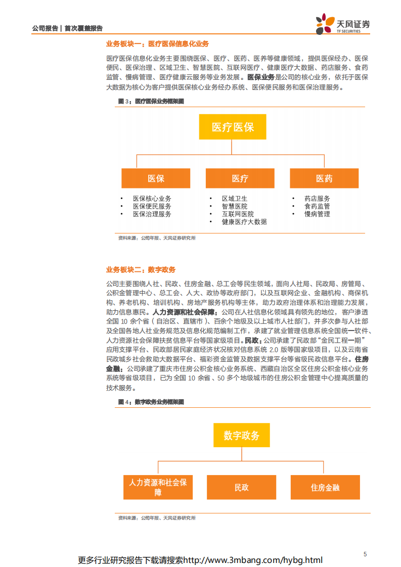 久远银海-国内民生信息化龙头，深度受益医保IT建设大潮-190618.pdf 第5页