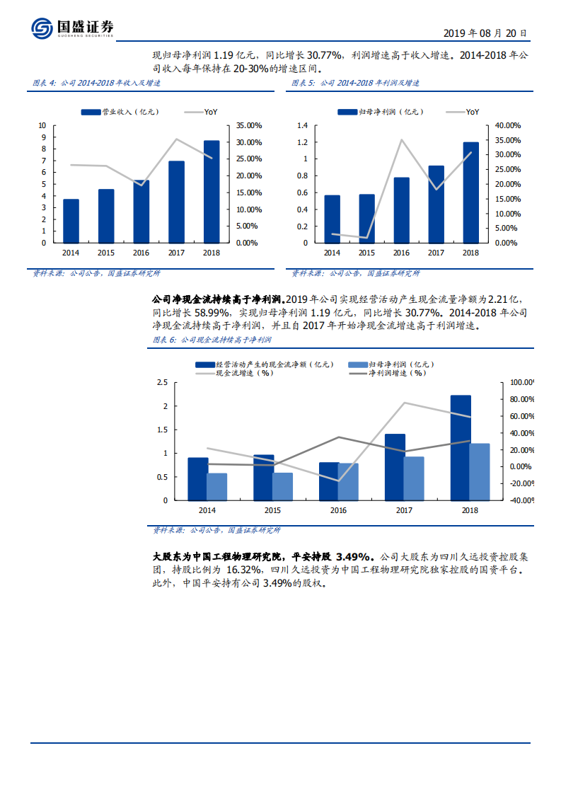 久远银海-民生信息化龙头受益医保TI建设潮，卡位控费升级商业模式-190820.pdf 第6页