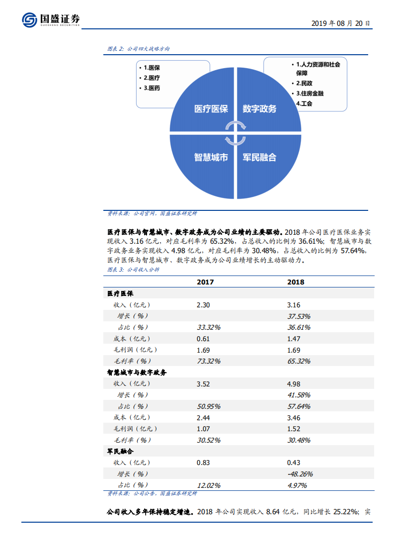 久远银海-民生信息化龙头受益医保TI建设潮，卡位控费升级商业模式-190820.pdf 第5页