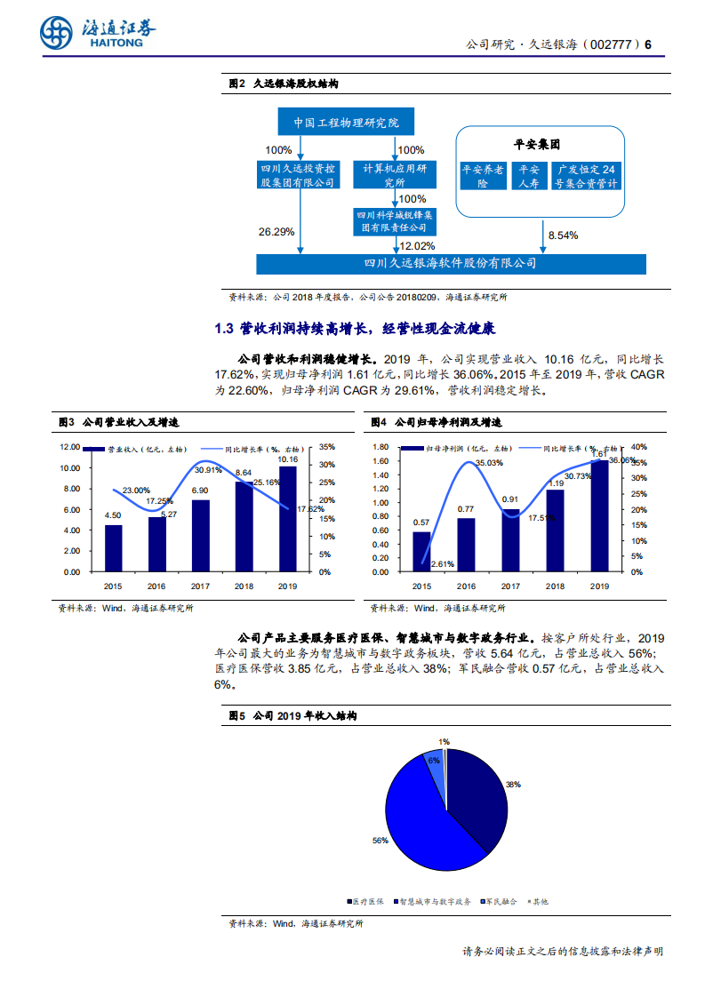 久远银海-公司研究报告：医保信息化龙头，行业加速景气-200619.pdf 第6页
