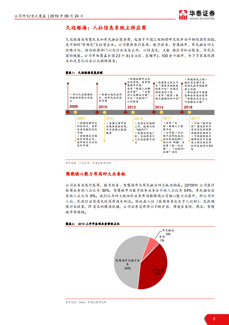 久远银海-迎接医保和民政新一轮信息化需求-190924.pdf 第5页