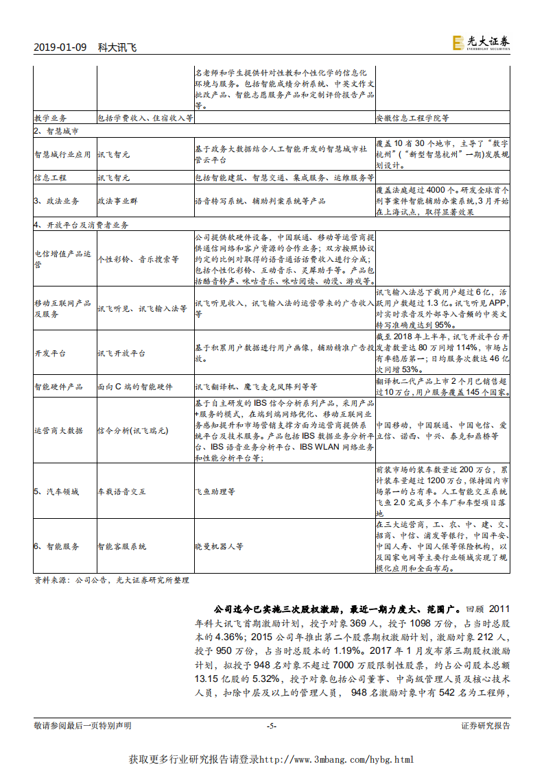 科大讯飞-跟踪报告：长短逻辑兼备的战略标的，业绩拐点临近-190109.pdf 第5页