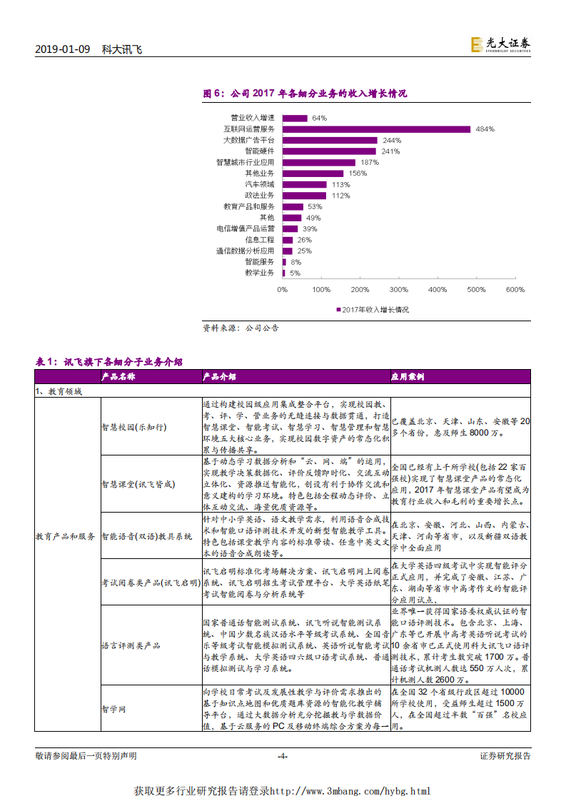 科大讯飞-跟踪报告：长短逻辑兼备的战略标的，业绩拐点临近-190109.pdf 第4页