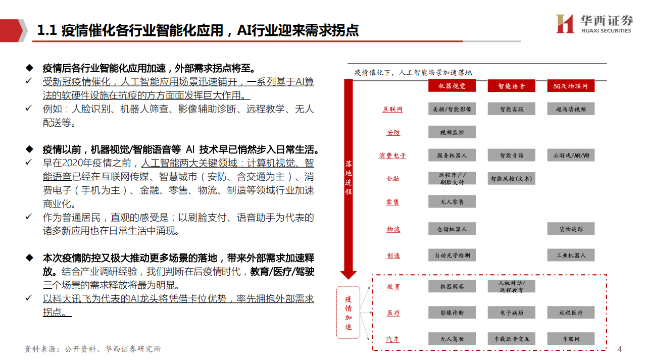 科大讯飞-后疫情时代的AI领航者-210121.pdf 第5页