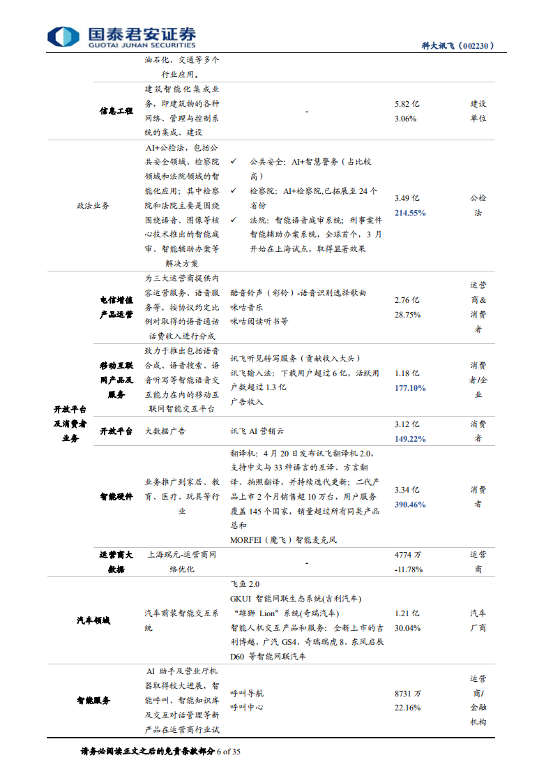 科大讯飞：B端C端双驱动，AI巨轮高速向前.pdf 第6页