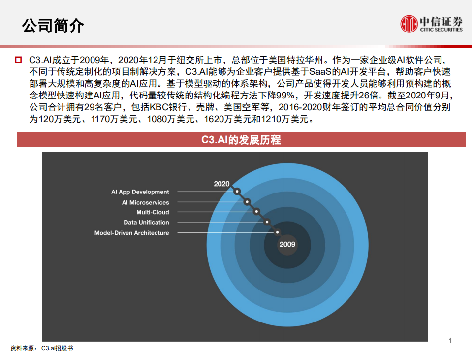 科技行业先锋系列报告182：C3.AI，全球领先的SaaS AI开发平台-20201230.pdf 第2页