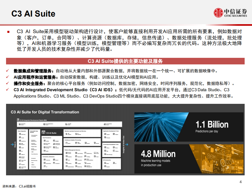 科技行业先锋系列报告182：C3.AI，全球领先的SaaS AI开发平台-20201230.pdf 第5页
