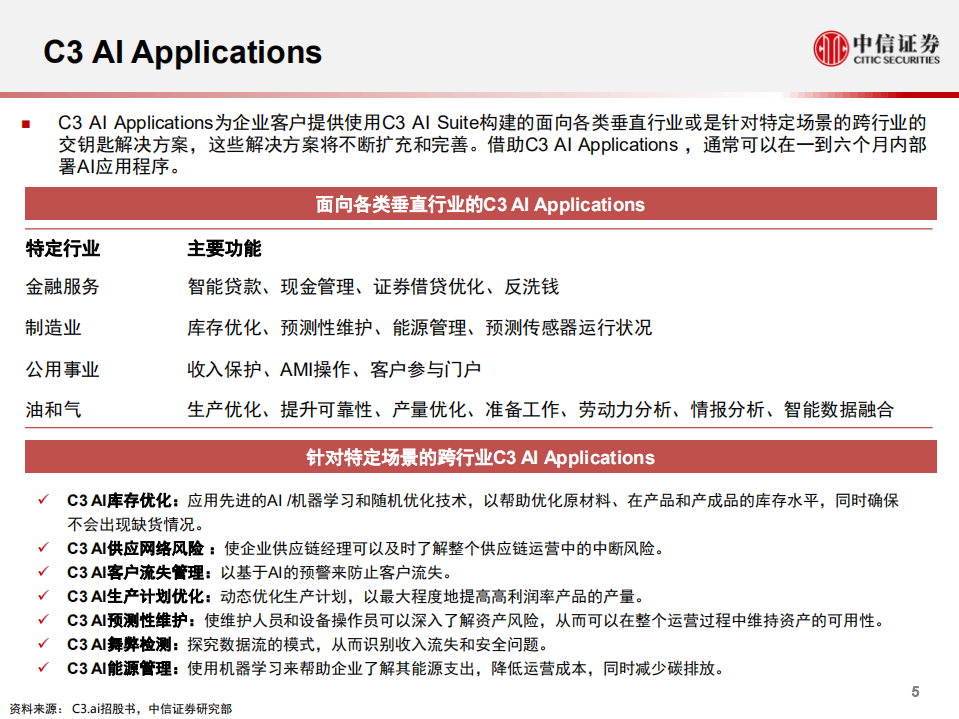科技行业先锋系列报告182：C3.AI，全球领先的SaaS AI开发平台-20201230.pdf 第6页