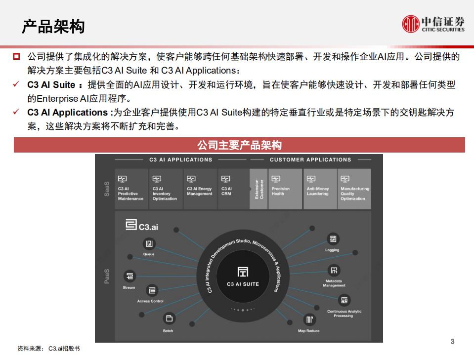 科技行业先锋系列报告182：C3.AI，全球领先的SaaS AI开发平台-20201230.pdf 第4页