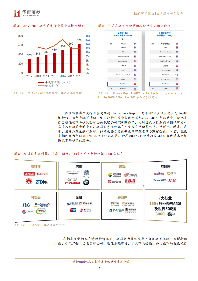 蓝色光标-营销出海领导者，SaaS平台有望开启全新增长曲线-200315.pdf 第6页