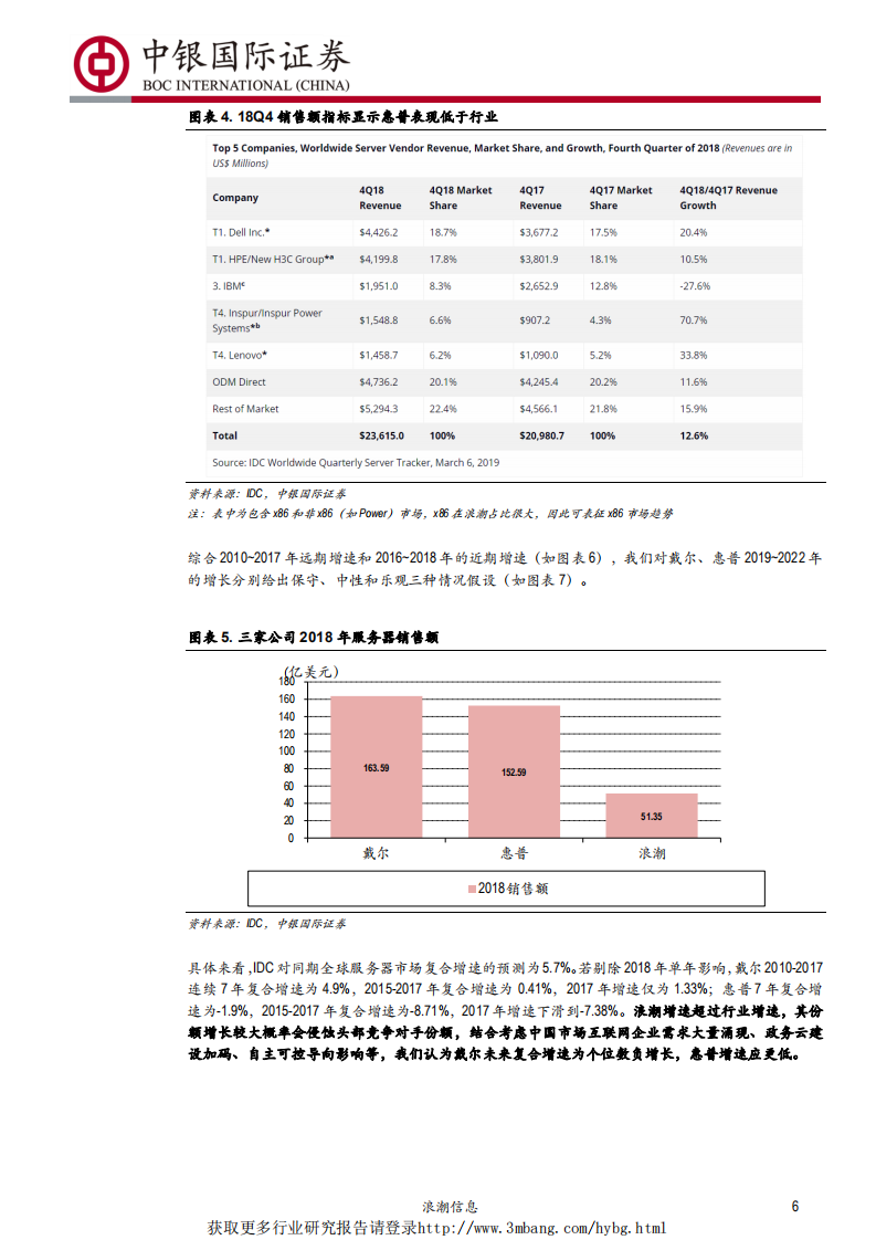 浪潮信息-从“全球第一”战略拆解看服务器成长性-190519.pdf 第6页