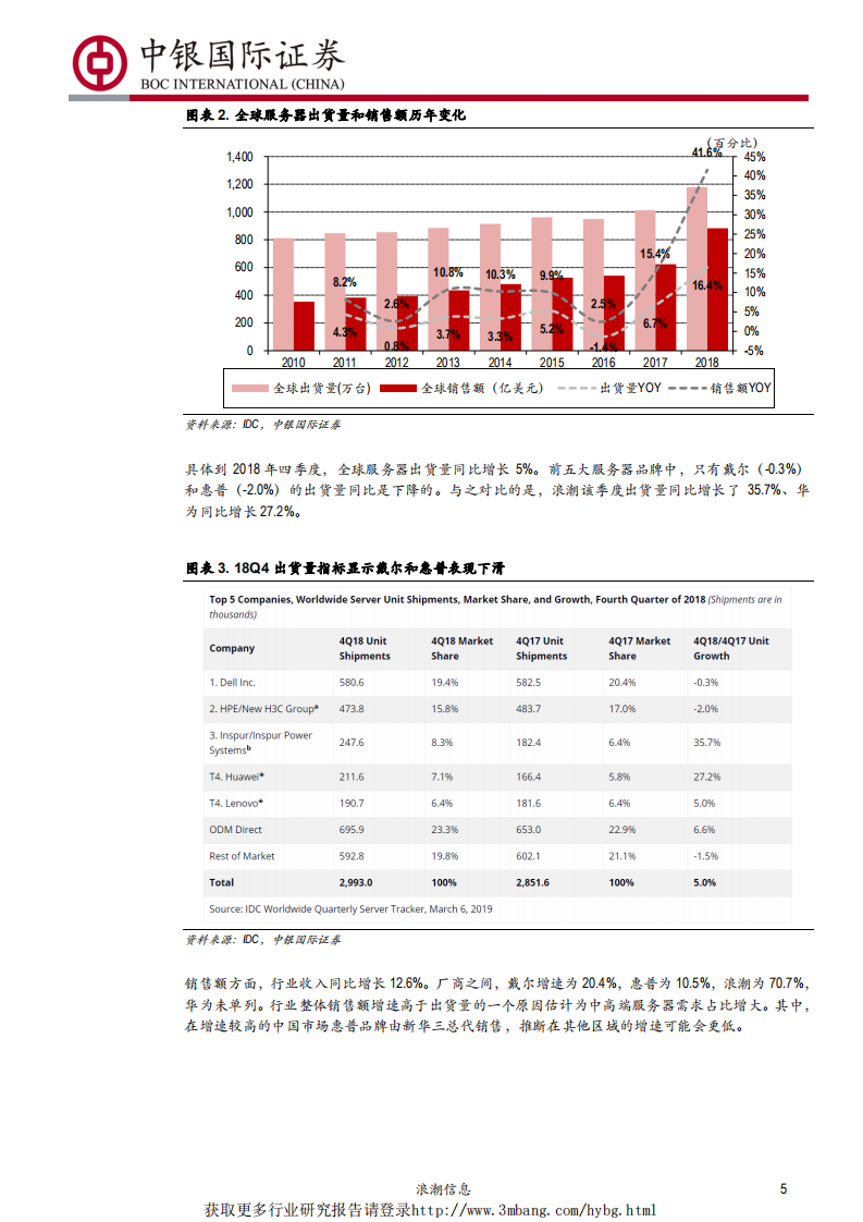 浪潮信息-从“全球第一”战略拆解看服务器成长性-190519.pdf 第5页