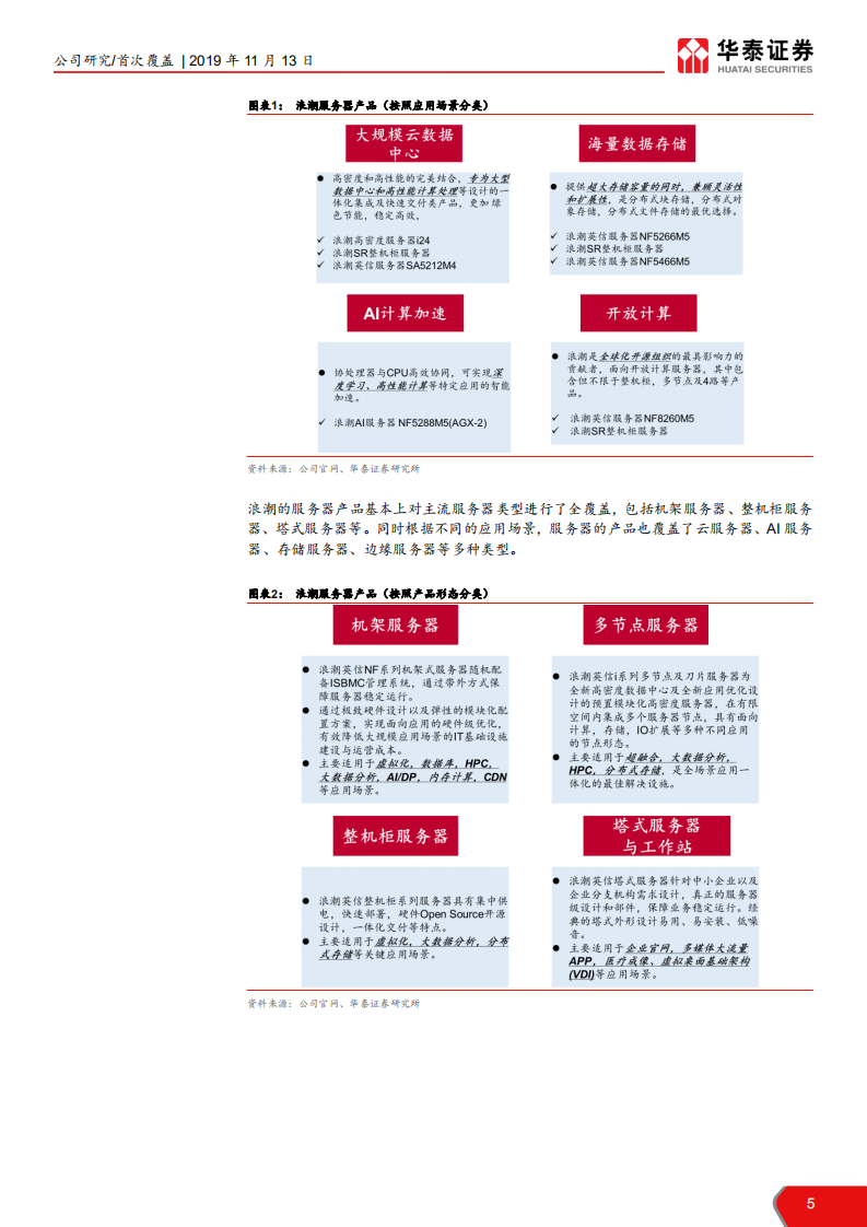 浪潮信息-服务器需求拐点受益者-191113.pdf 第5页
