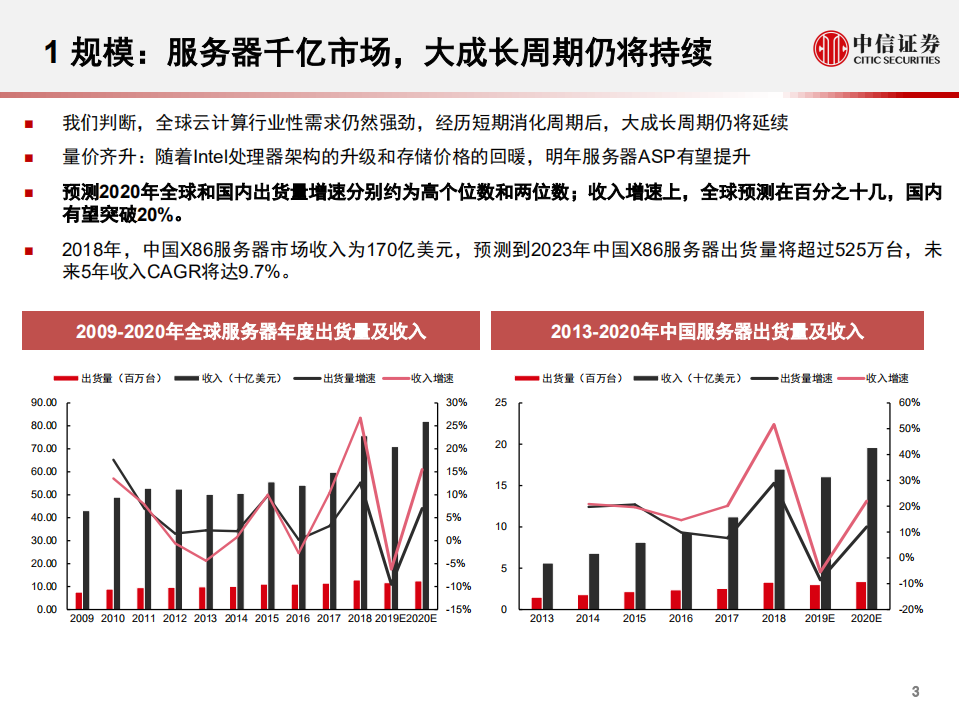 浪潮信息-深度跟踪报告：三大拐点叠加，剑指全球第一-191108.pdf 第4页