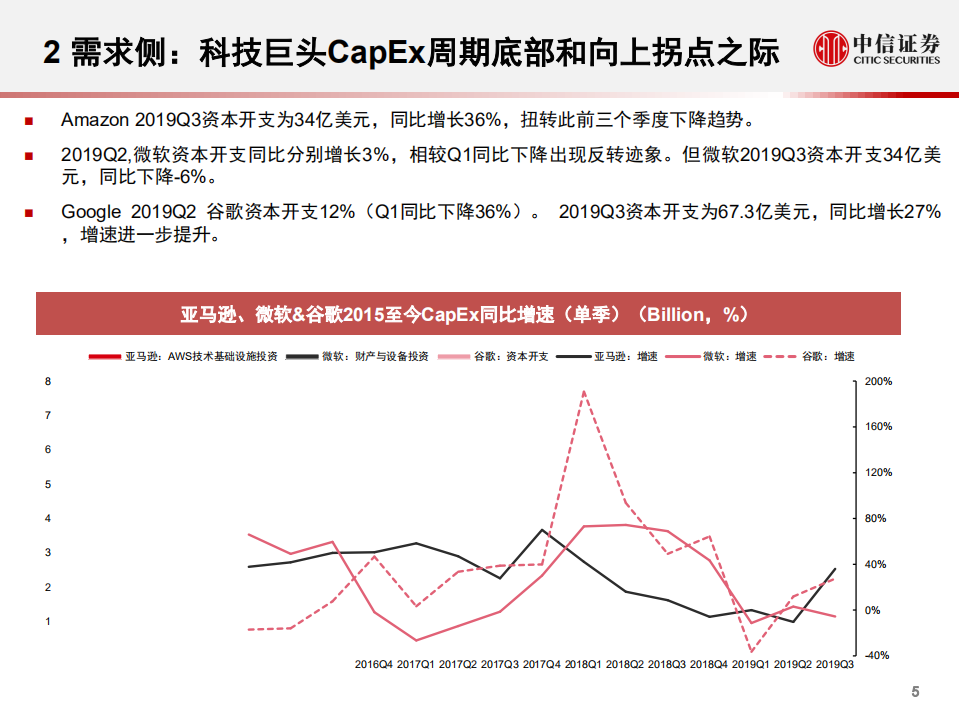 浪潮信息-深度跟踪报告：三大拐点叠加，剑指全球第一-191108.pdf 第6页
