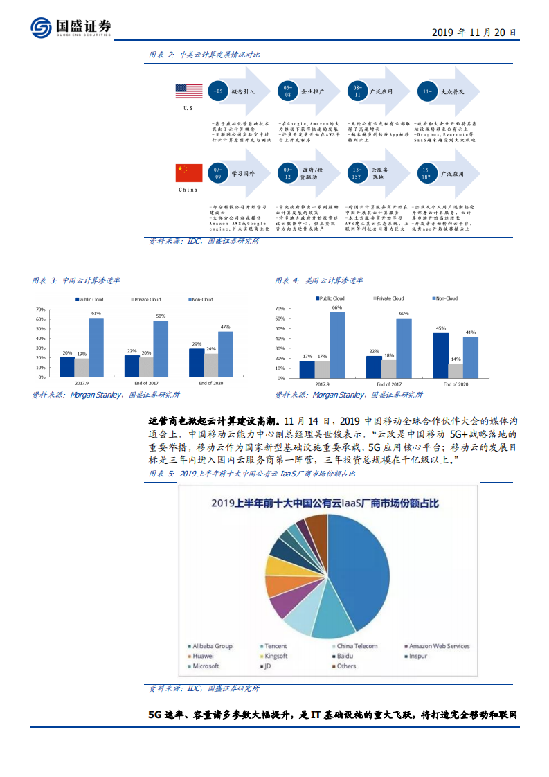 浪潮信息-为什么选择浪潮作为11月金股-191120.pdf 第5页