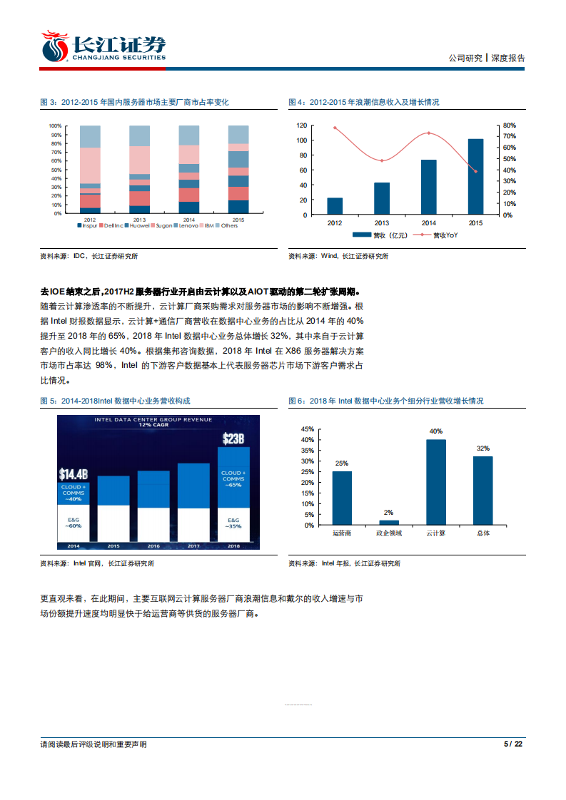 浪潮信息-峥嵘十载，再谱新篇-191104.pdf 第5页