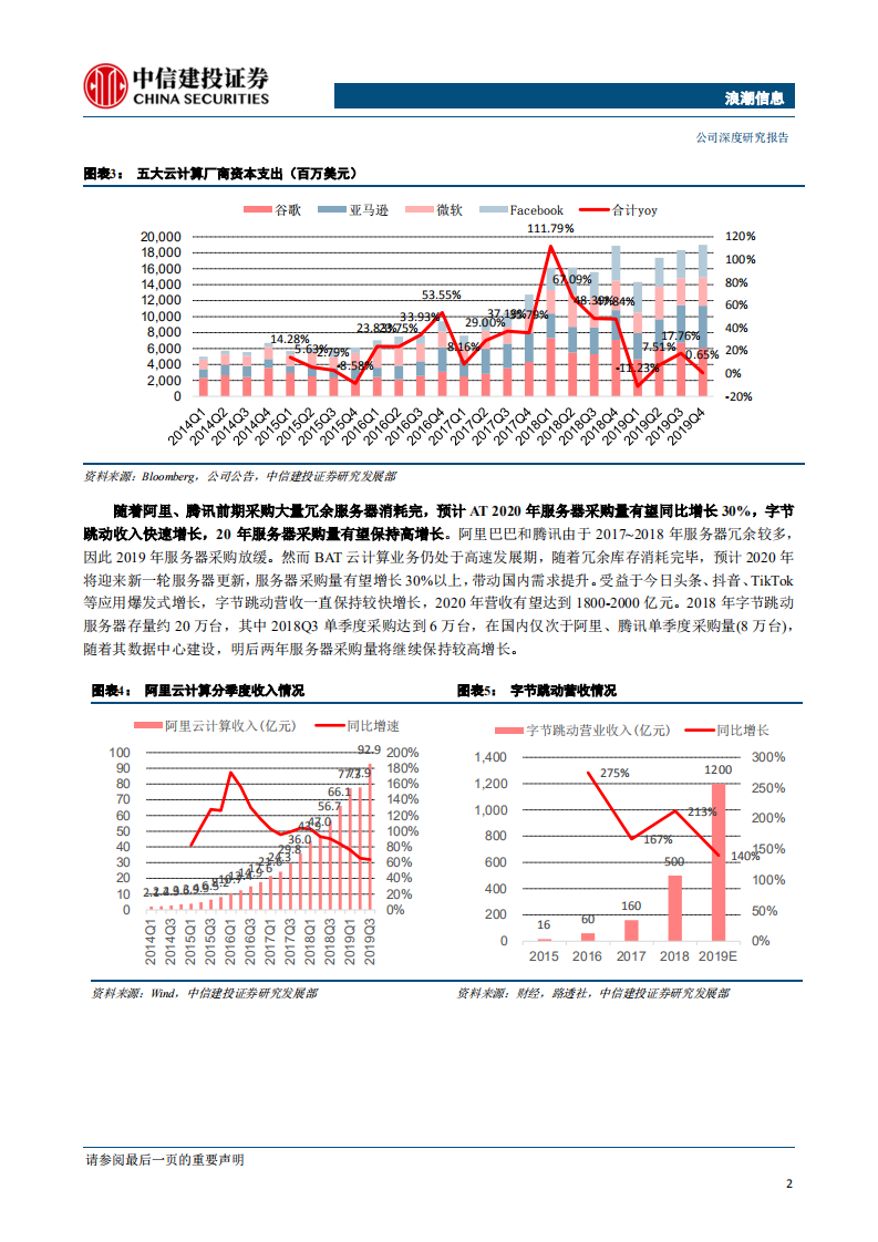浪潮信息-云基础设施产业链景气周期下，公司全球份额持续提升-200217.pdf 第6页