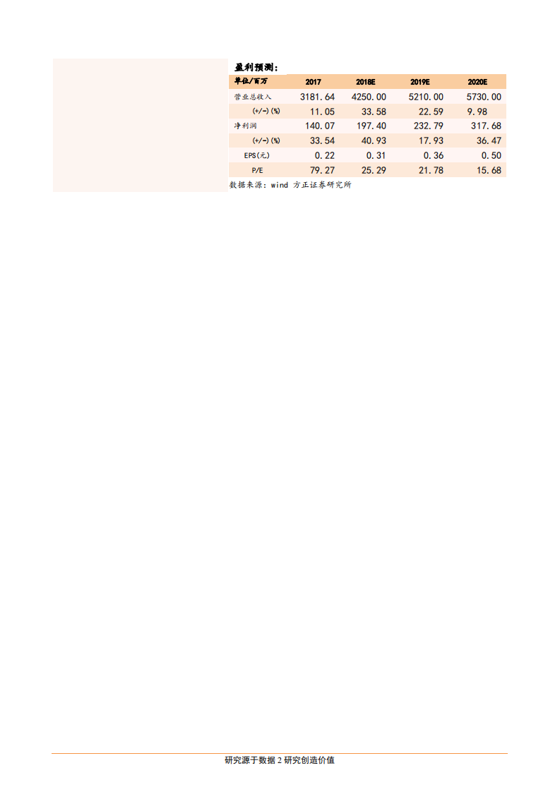 齐心集团-从B2B企业办公物资平台，走向“产品+科技+服务”的一站式办公综合服务平台-181119.pdf 第2页