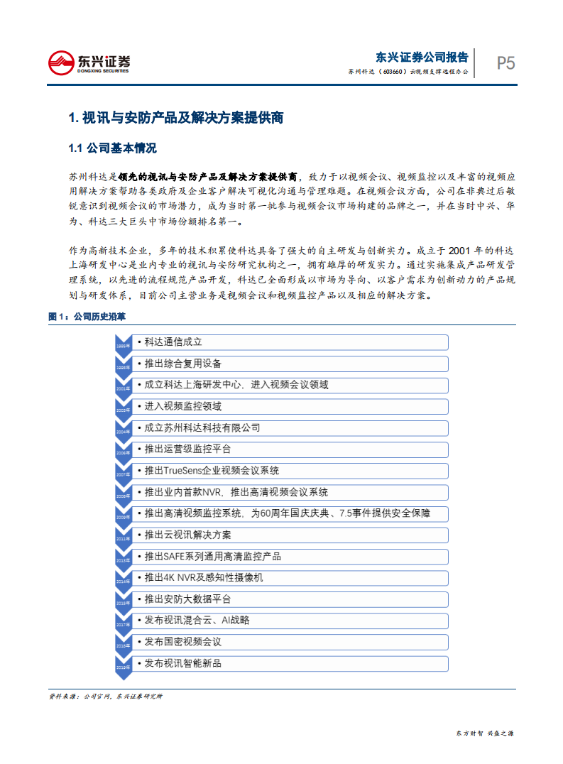 苏州科达-云视频支撑远程办公-200222.pdf 第5页