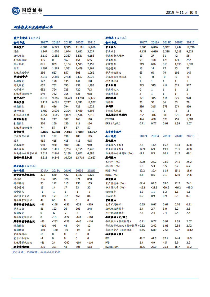 太极股份-多核心要素质变，长周期起点迎来安可加速良机-191110.pdf 第2页